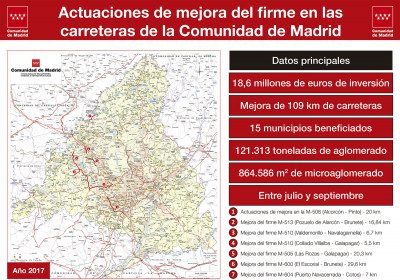 carreteras