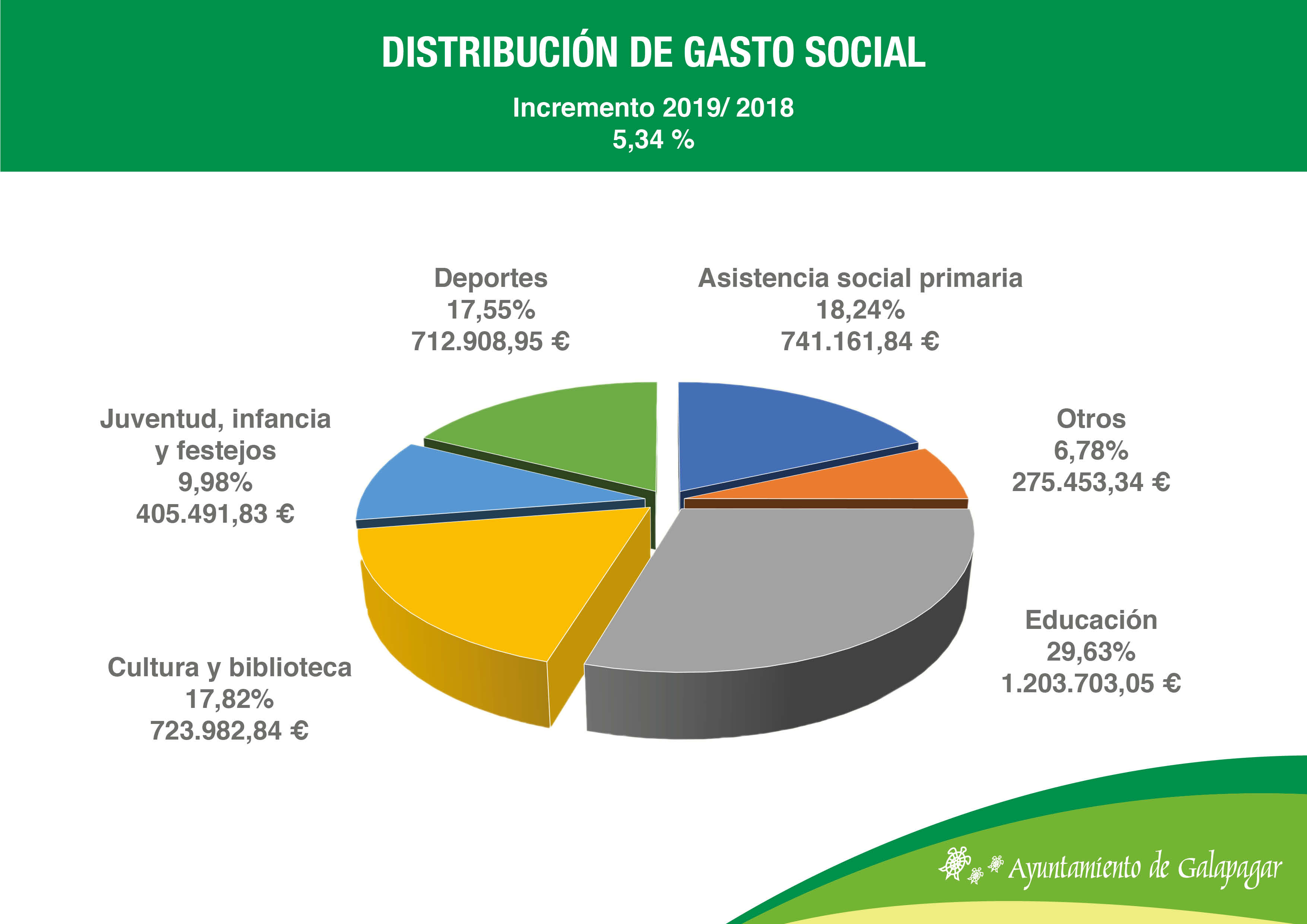 Distribucion_gasto_social
