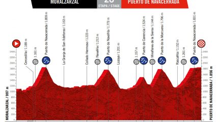 La Vuelta 2022 regresa a la Sierra con una penúltima etapa entre Moralzarzal y el Puerto de Navacerrada