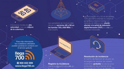 Conexiones móviles más veloces y mejor cobertura en Valdemorillo con los despliegues 4G y 5G