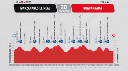 La penúltima etapa de la Vuelta a España 2023 terminará en Guadarrama tras un recorrido por la Sierra con el sabor de las grandes clásicas