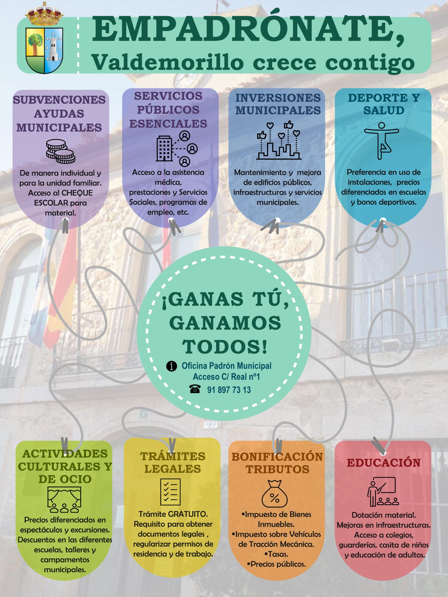 empadronamiento Valdemorillo