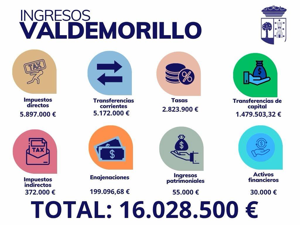 presupuestos Valdemorillo