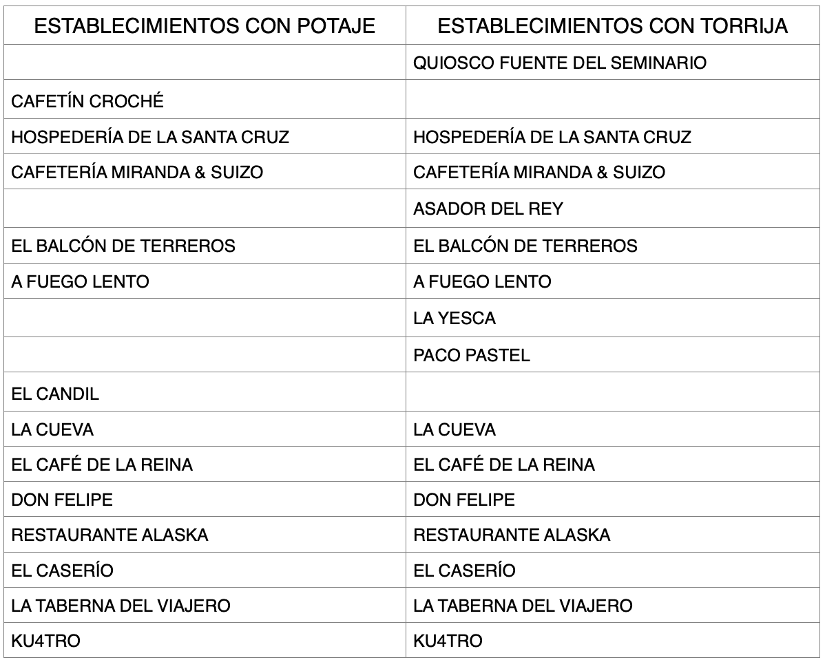 Ruta de la Torrija y el Potaje en San Lorenzo de El Escorial