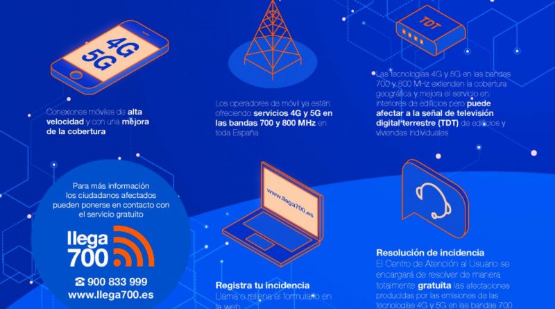 infografa-llega700-1280x924