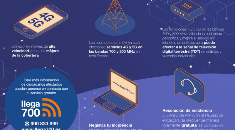 llega800-infografia
