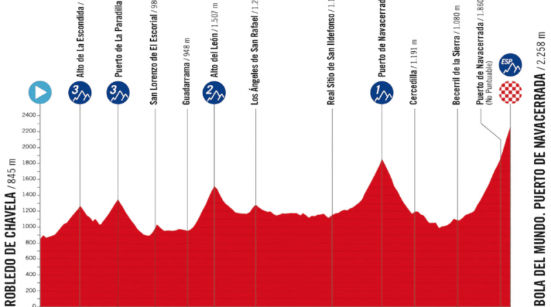 perfil-etapa-robledo-navacerrada