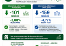 Infografía Paro Registrado CV abril 2026