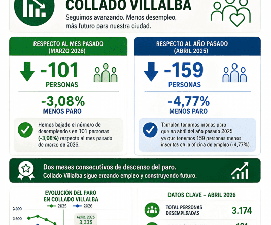 Infografía Paro Registrado CV abril 2026
