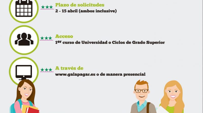 becasuniversitarias