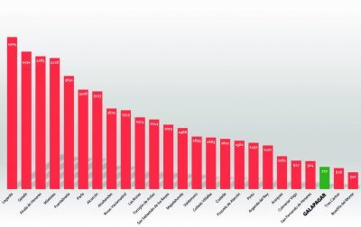 Ã“ndice de Criminalidad del Ministerio del Interior.xlsx