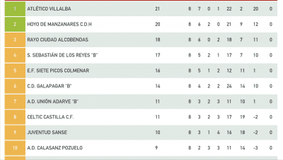 clasif