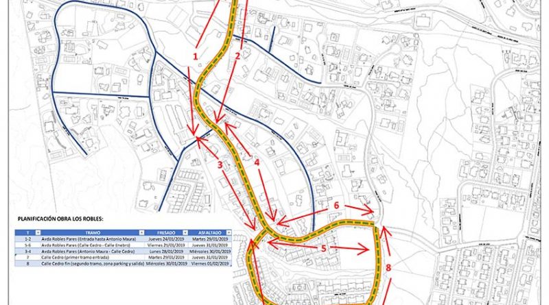 asfaltado-los-robles