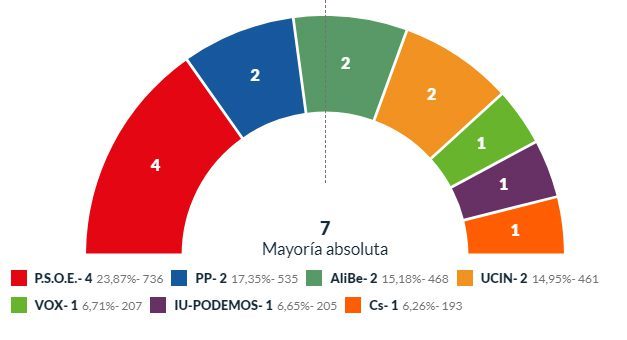 Becerril