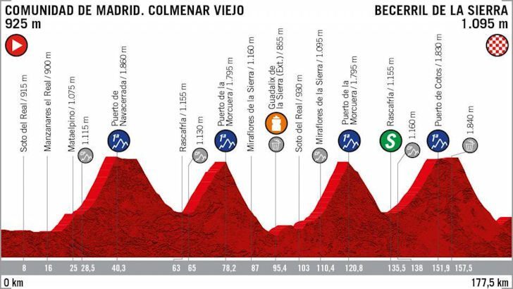 vuelta2019becerril