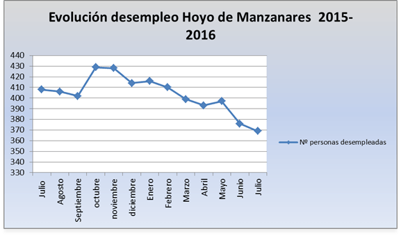 DATOS PARO JULIO