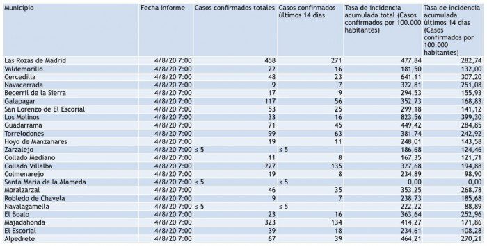 situación epidemiológica 8 de abril
