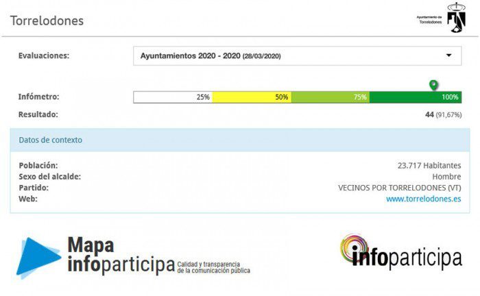 infoparticipa torrelodones