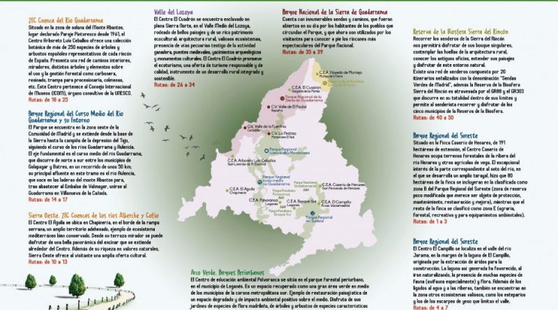 Madrid en Verde MAPA