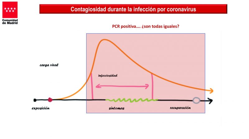 Presentación de PowerPoint