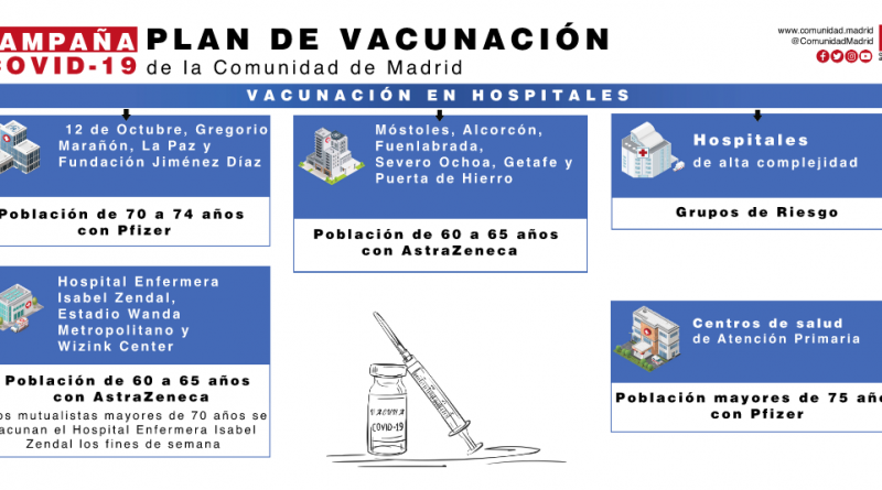 plan-vacunación