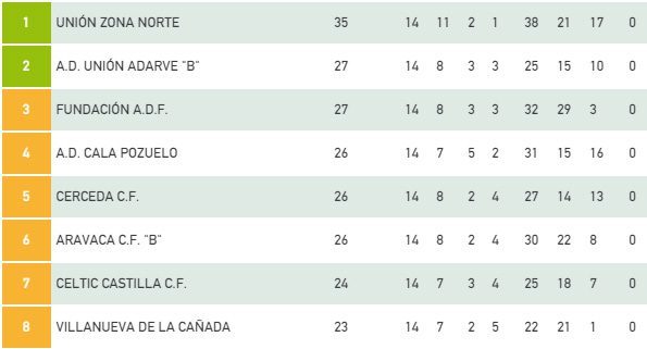 clasificación 1