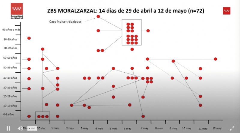 Captura de pantalla 2021-05-14 a las 10.49.47