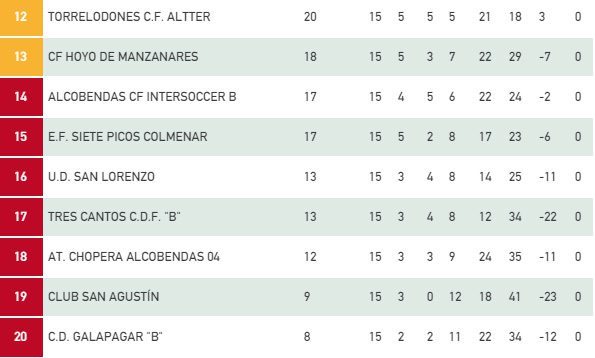 primera regional