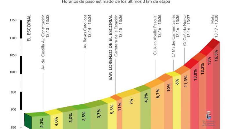 PERFIL-LLEGADA-META