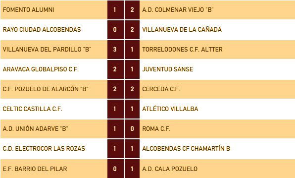 resultados 1 reg